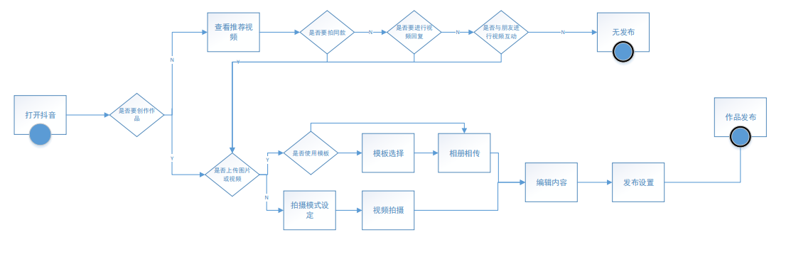 产品经理，产品经理网站